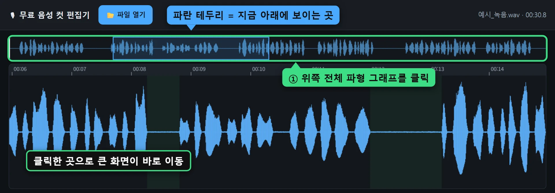 위쪽 전체 파형 그래프를 클릭하자 파란 테두리 범위가 아래 큰 화면에 확대되어 보이는 모습
